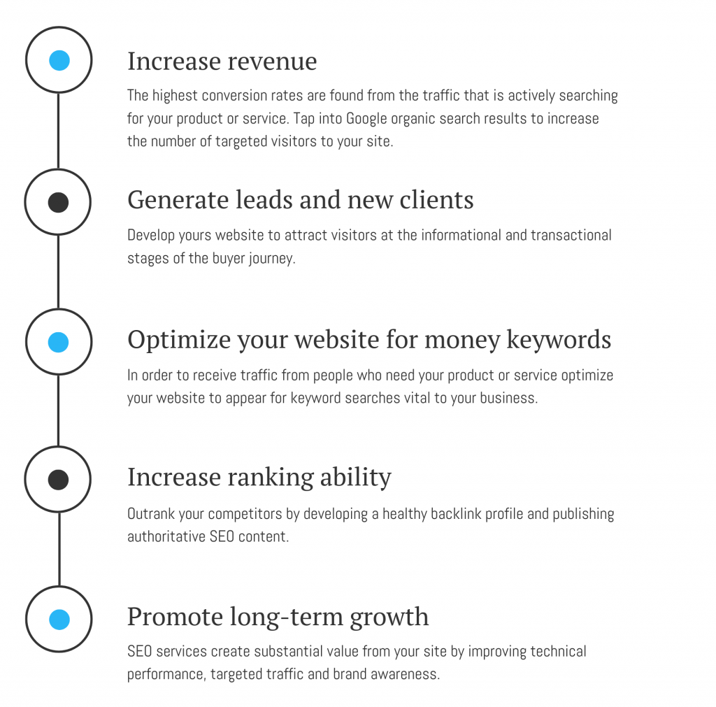 6 benefits of SEo services