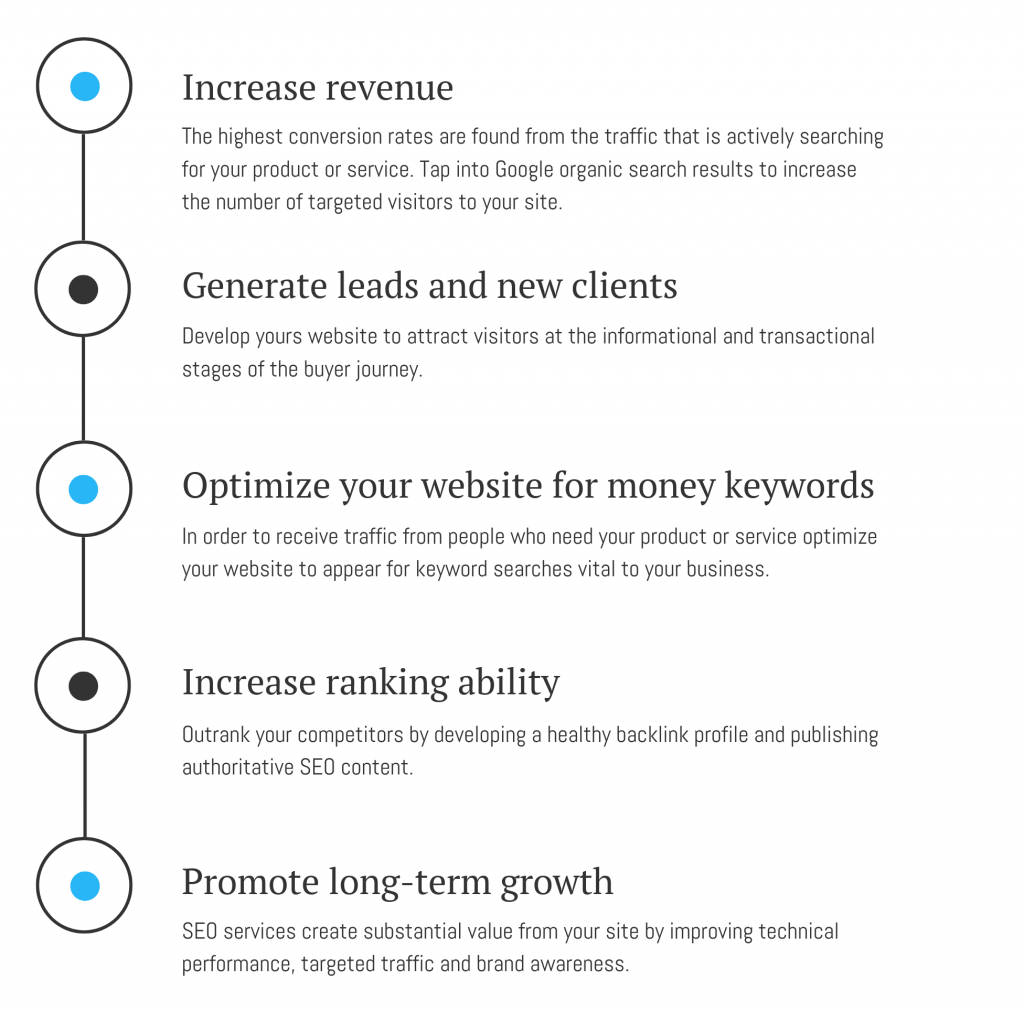 The benefits of SEO Services Kitchener
