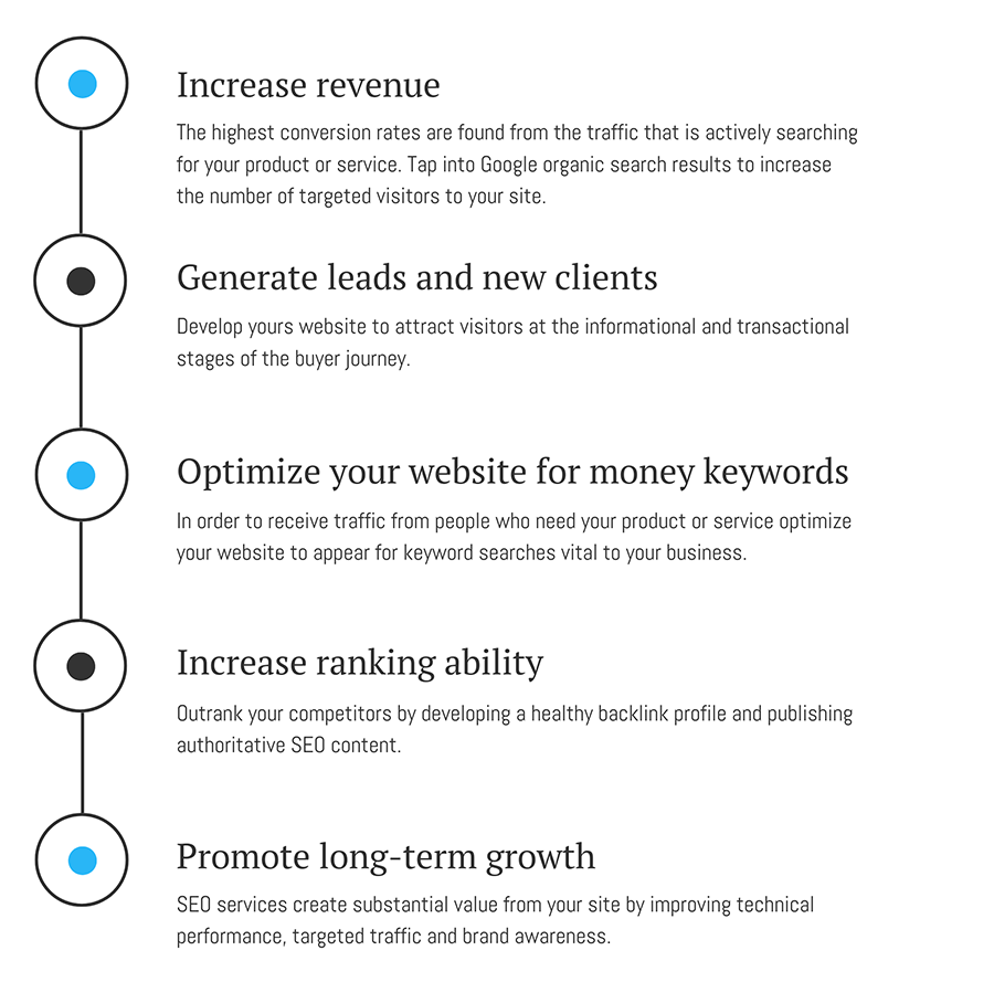 5 Benefits of SEO Mississauga