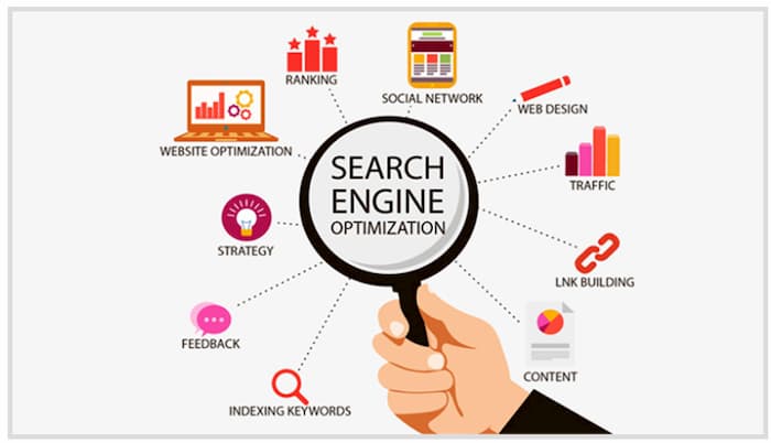 benefits of SEO