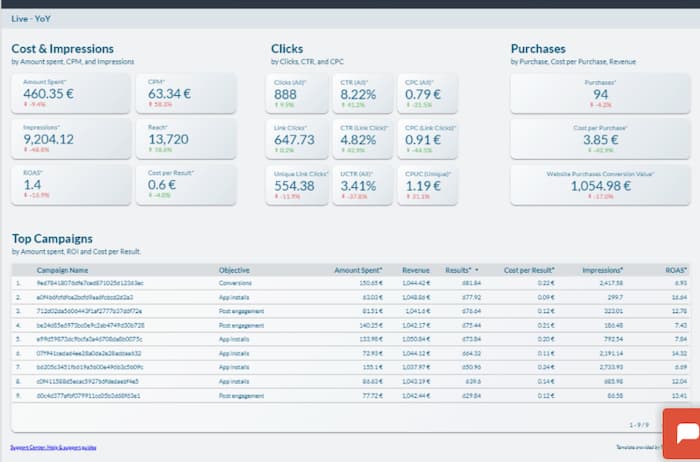Google Ads report is a gold mine for making data driven marketing decisions
