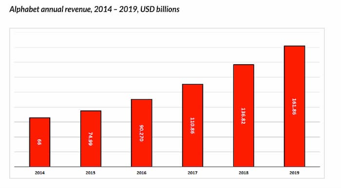 video content marketing trends include the growth of YouTube